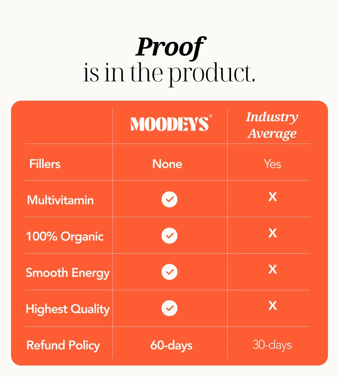 moodeys product table