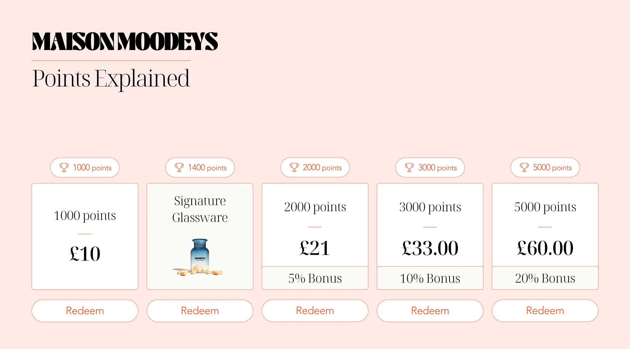 Moodeys loyalty points explained